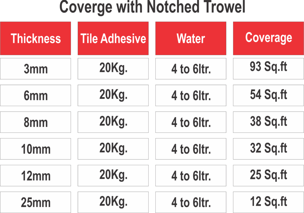 TILES ADHESIVE DoloCrete