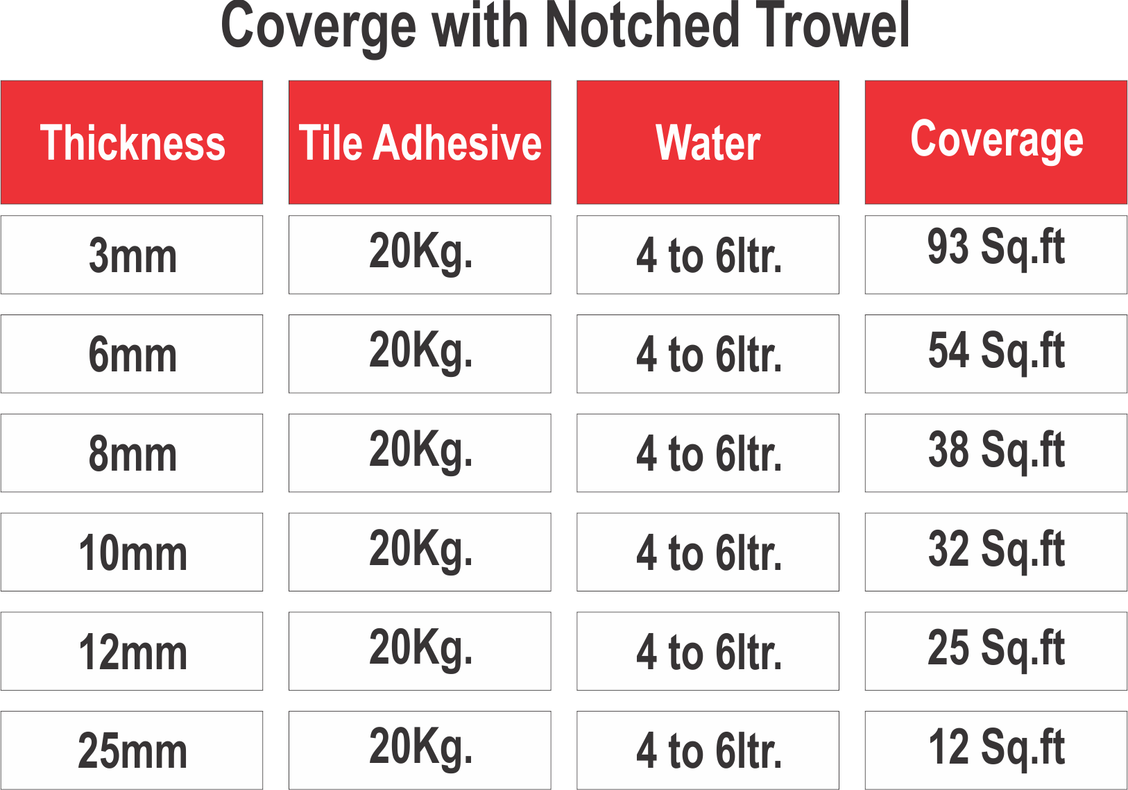 TILES ADHESIVE DoloCrete